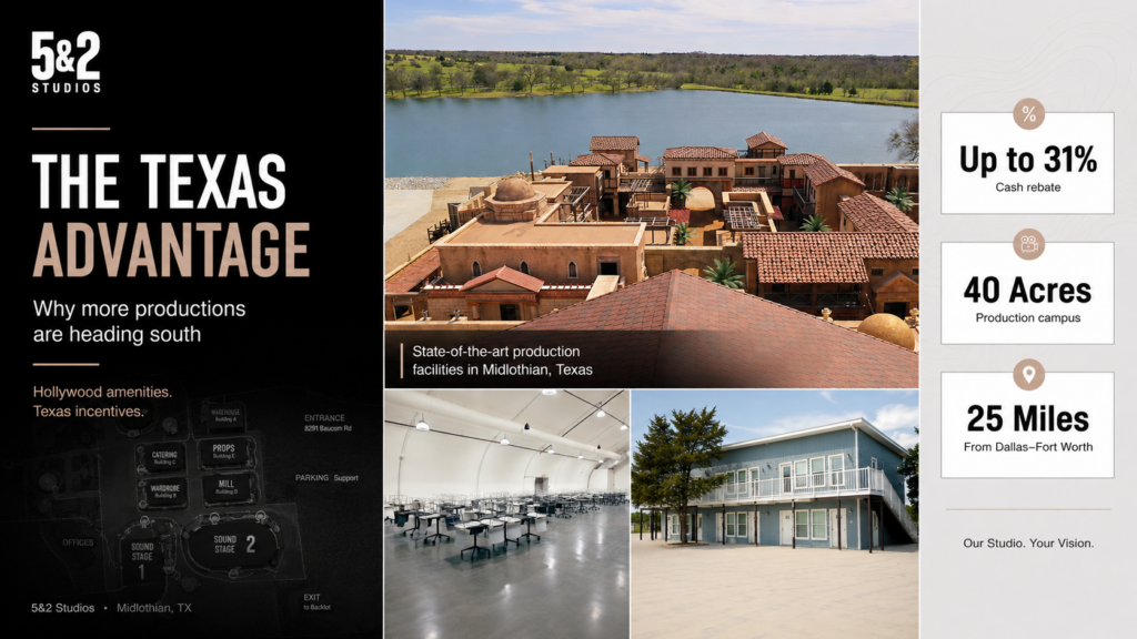Texas film production incentives infographic showing 31% rebate statistics for Dallas Fort Worth studios